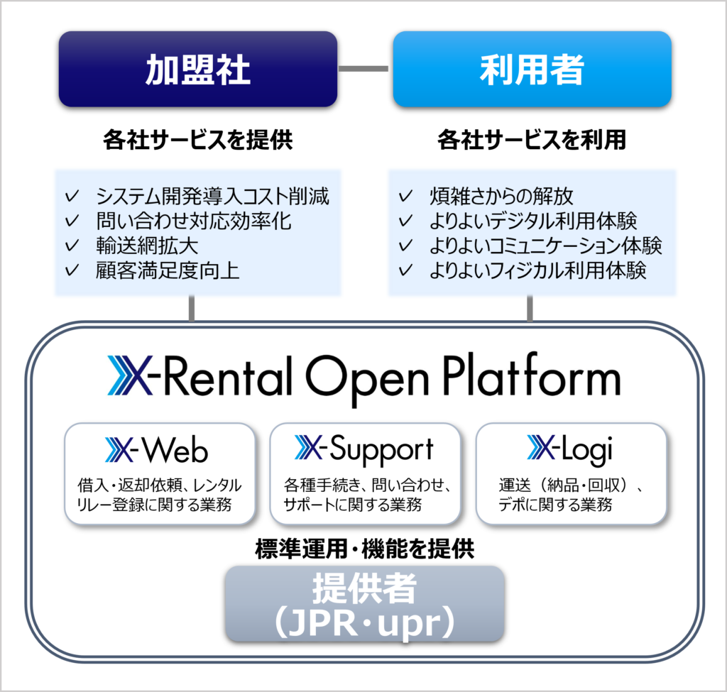 関係図-1024x975.png